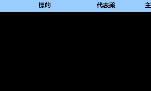 磷霉素氨丁三醇散用法与用量-磷霉素氨丁三醇散配伍禁忌网 - 网站提供磷霉素氨丁三醇散的用法用量及疗程小常识、磷霉素氨丁三醇散联合用药